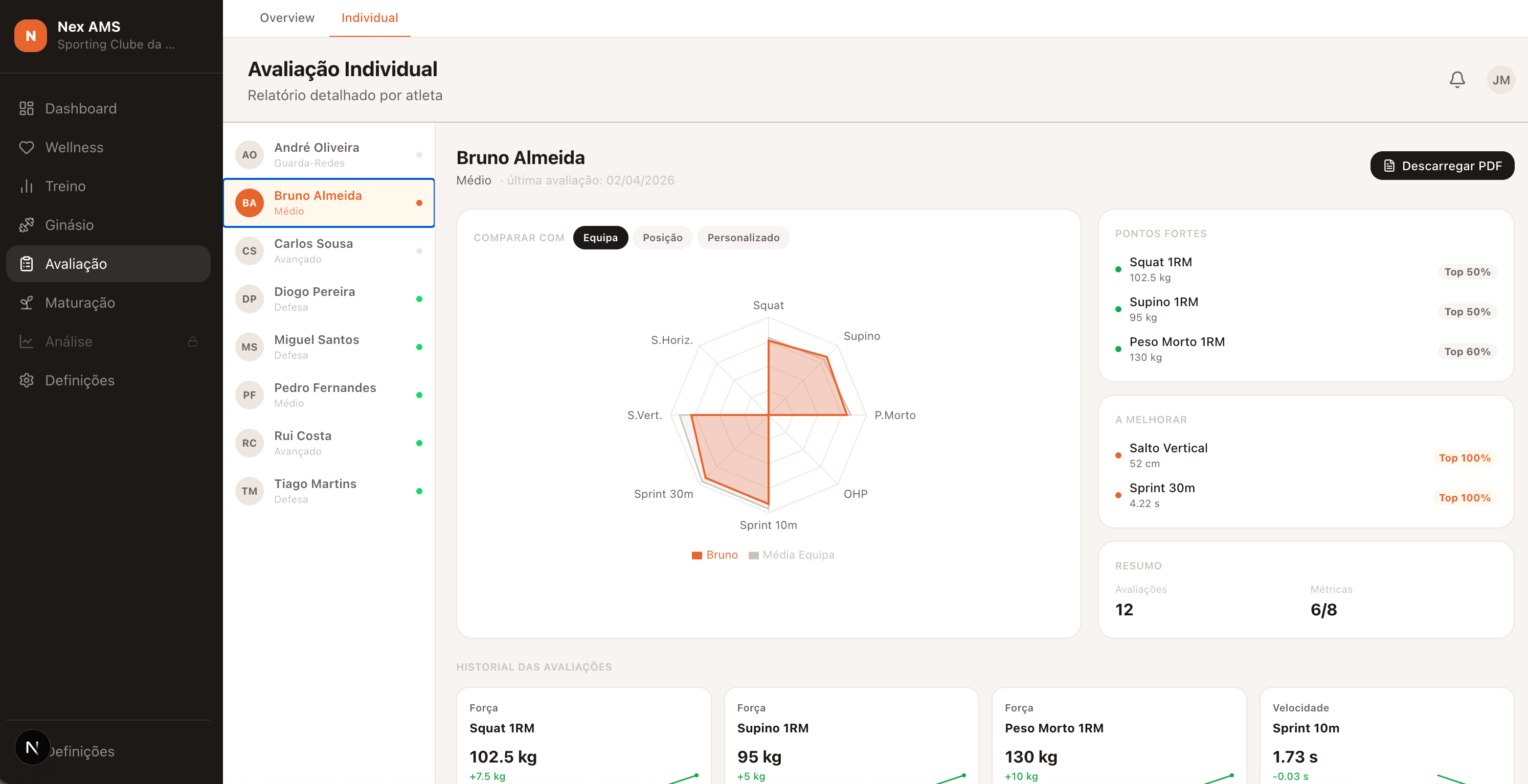 Relatório individual comparativo — pronto a entregar ao atleta.