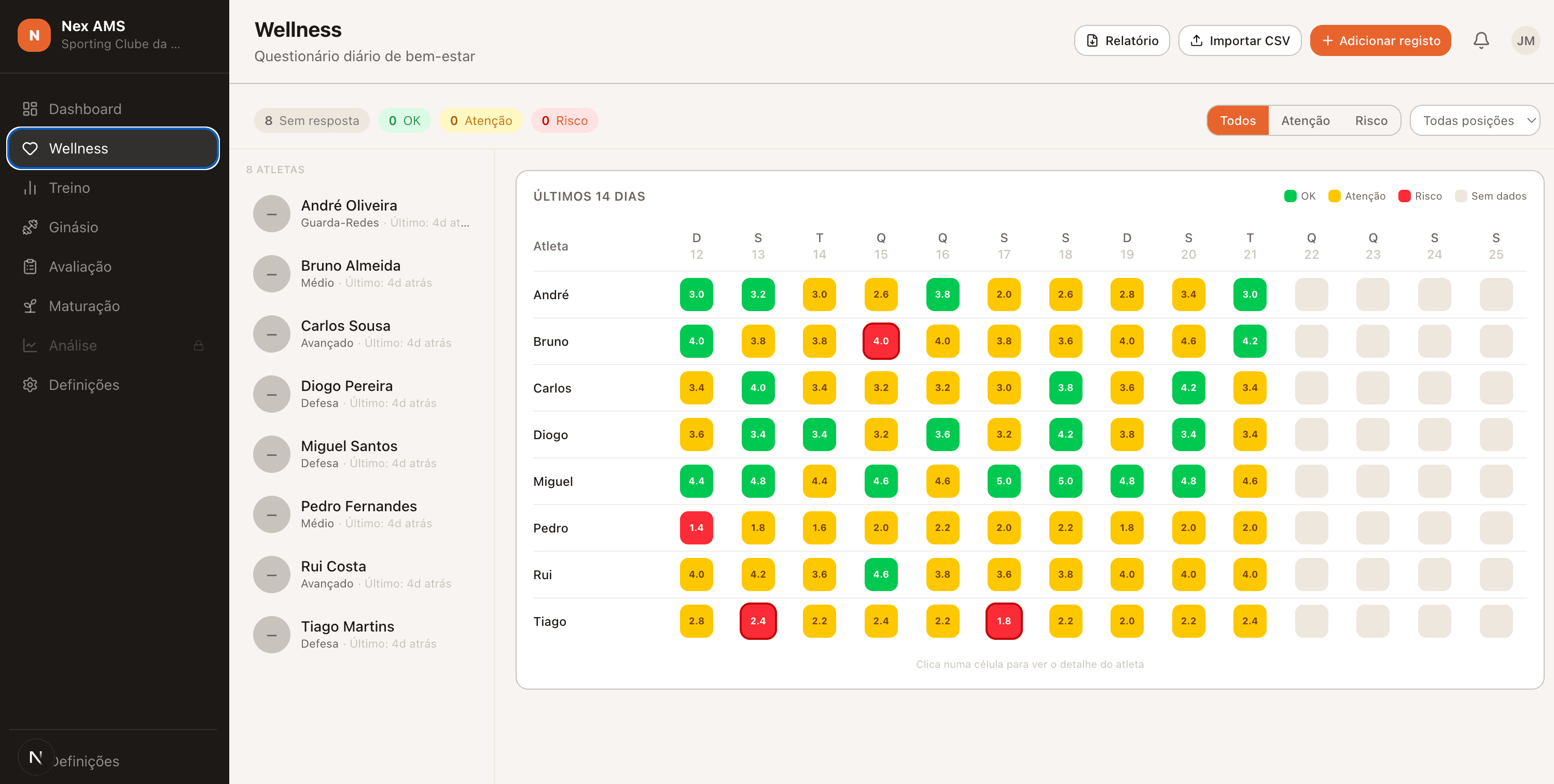 Heatmap de wellness — identificar riscos antes do treino começar.